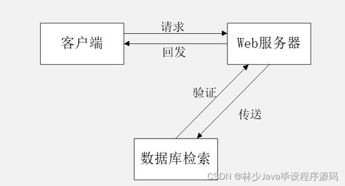 基于微信小游戲的SpringBoot賬號交易系統(tǒng)設(shè)計與實現(xiàn)